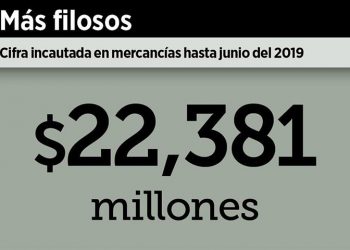 Mexico reports record seizures at customs