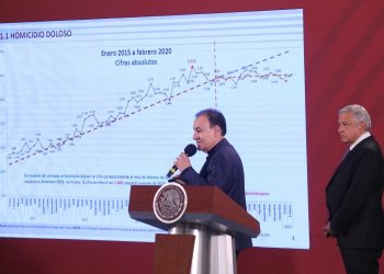 Homicides in Mexico on downward trend.- Government