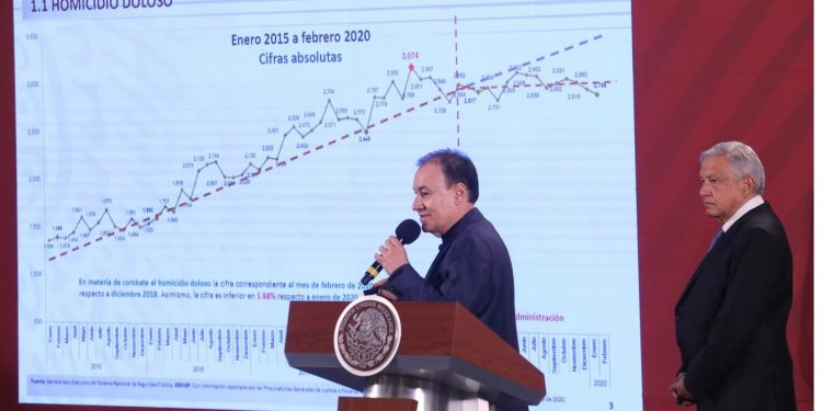 Homicides in Mexico on downward trend.- Government