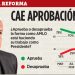 AMLO's approval down almost 20 points in one year