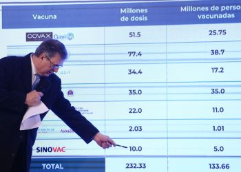 Coronavirus: Mexico denounces rich countries for "hoarding" of vaccines