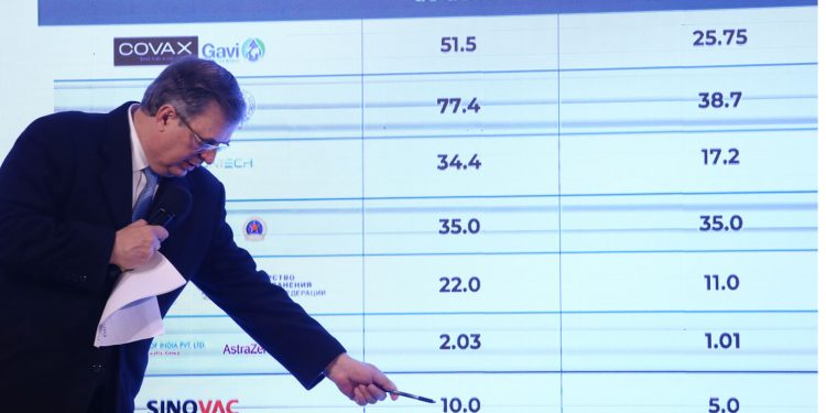 Coronavirus: Mexico denounces rich countries for "hoarding" of vaccines