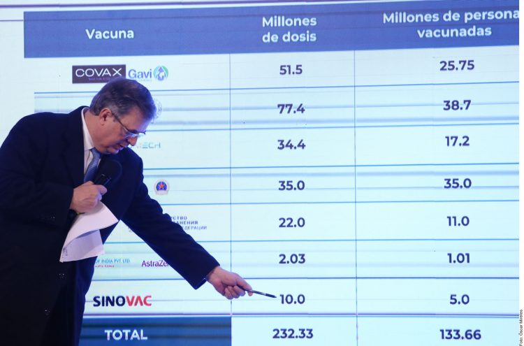 Coronavirus: Mexico denounces rich countries for "hoarding" of vaccines